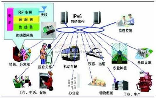 物聯網技術服務 最新發展動態與行業應用探析