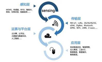 IOTE 2021首次落戶上海，助力企業(yè)掘金物聯(lián)網(wǎng)黃金時代