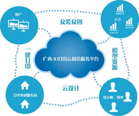 廣西3D打印技術(shù)研發(fā)及推廣應用中心 物聯(lián)網(wǎng)技術(shù)服務的創(chuàng)新引擎