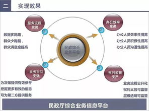 云威榜第418期 物聯網技術賦能智慧民政大數據解決方案