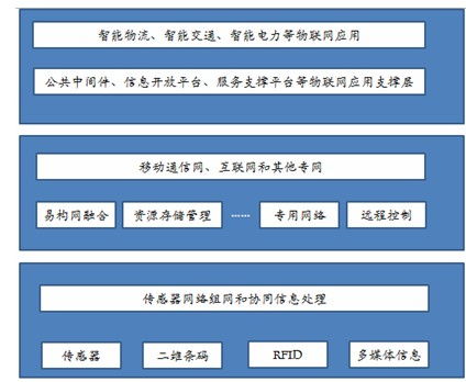 物聯智鏈 物聯網技術在物流信息化領域的創新實踐與未來圖景