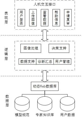 馬新明教授團隊 農業物聯網技術賦能大田作物精準管理與智慧服務